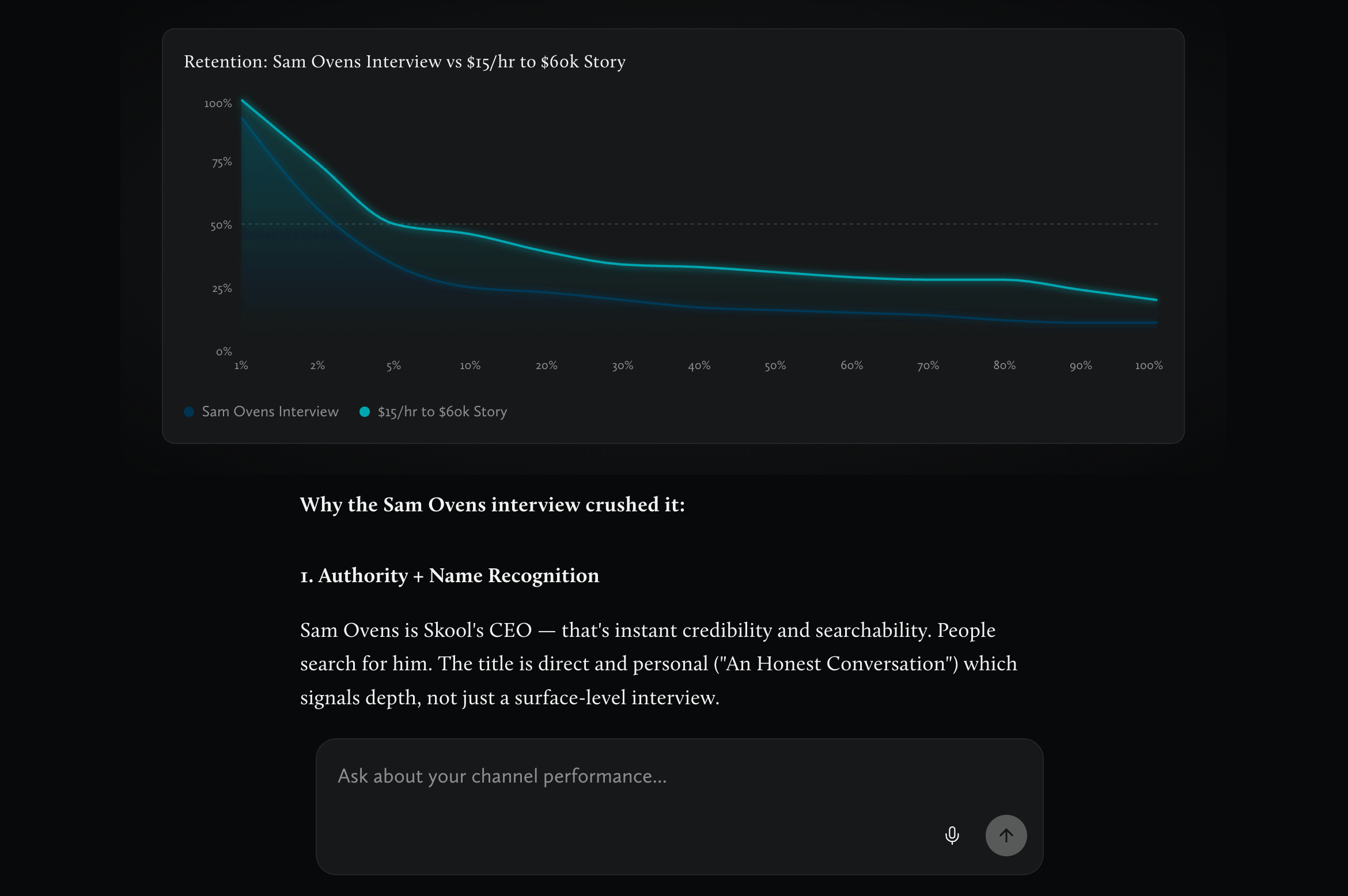 Volume Brain — retention analytics and AI-powered content insights